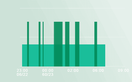 睡眠柱状